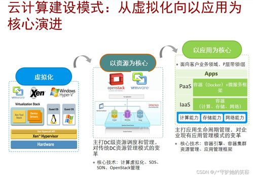 云計算 定義、架構及華為產品技術詳解