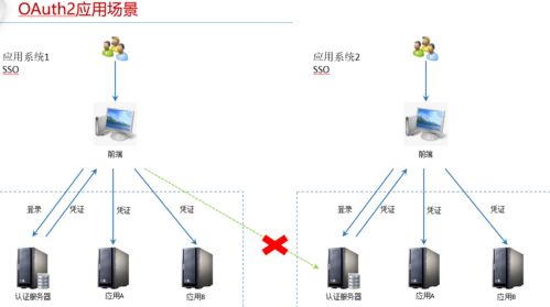 軌交產品事業部專業技術培訓系列 七月技術分享會 - 網絡技術咨詢服務