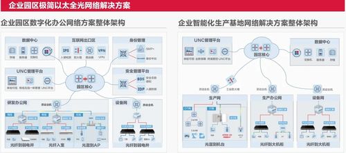 慧聚2024中國能源網絡與信息安全技術交流大會，銳捷網絡以咨詢服務引領行業創新