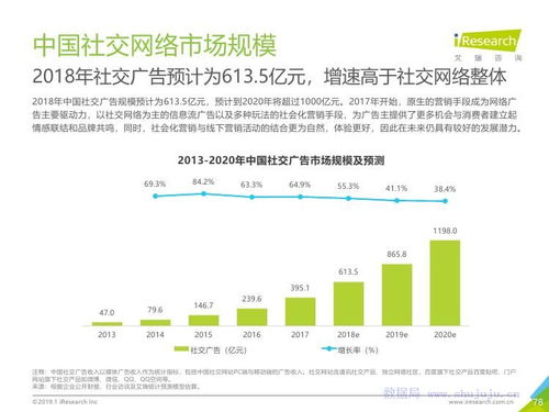 智見(jiàn)未來(lái) 艾瑞咨詢2019年中國(guó)互聯(lián)網(wǎng)發(fā)展全景洞察與網(wǎng)絡(luò)技術(shù)演進(jìn)趨勢(shì)
